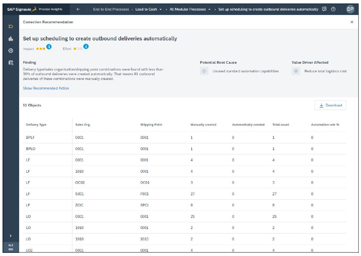 SAP Signavio Process Insights: Correction Recommendation