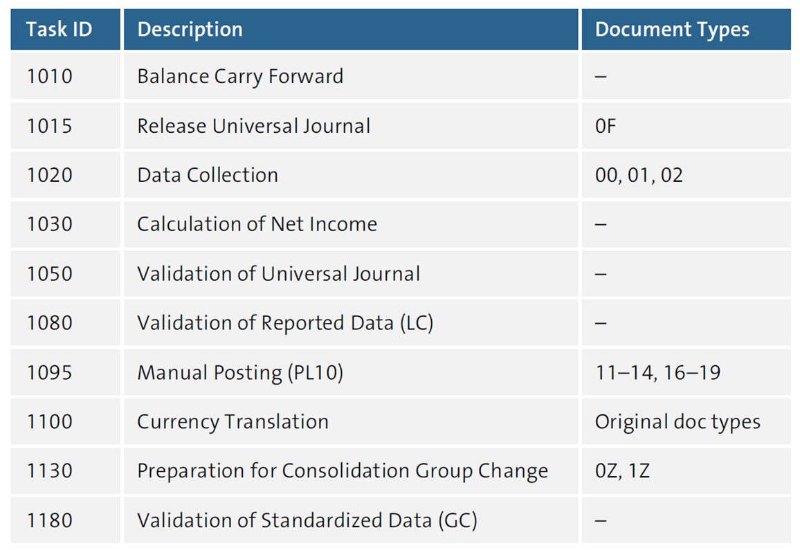 Data Monitor Tasks