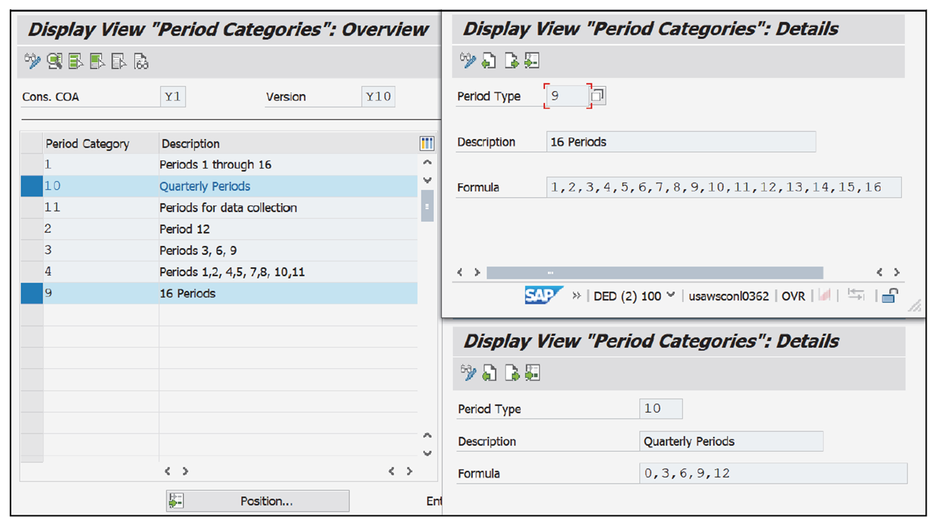 Defining Period Categories