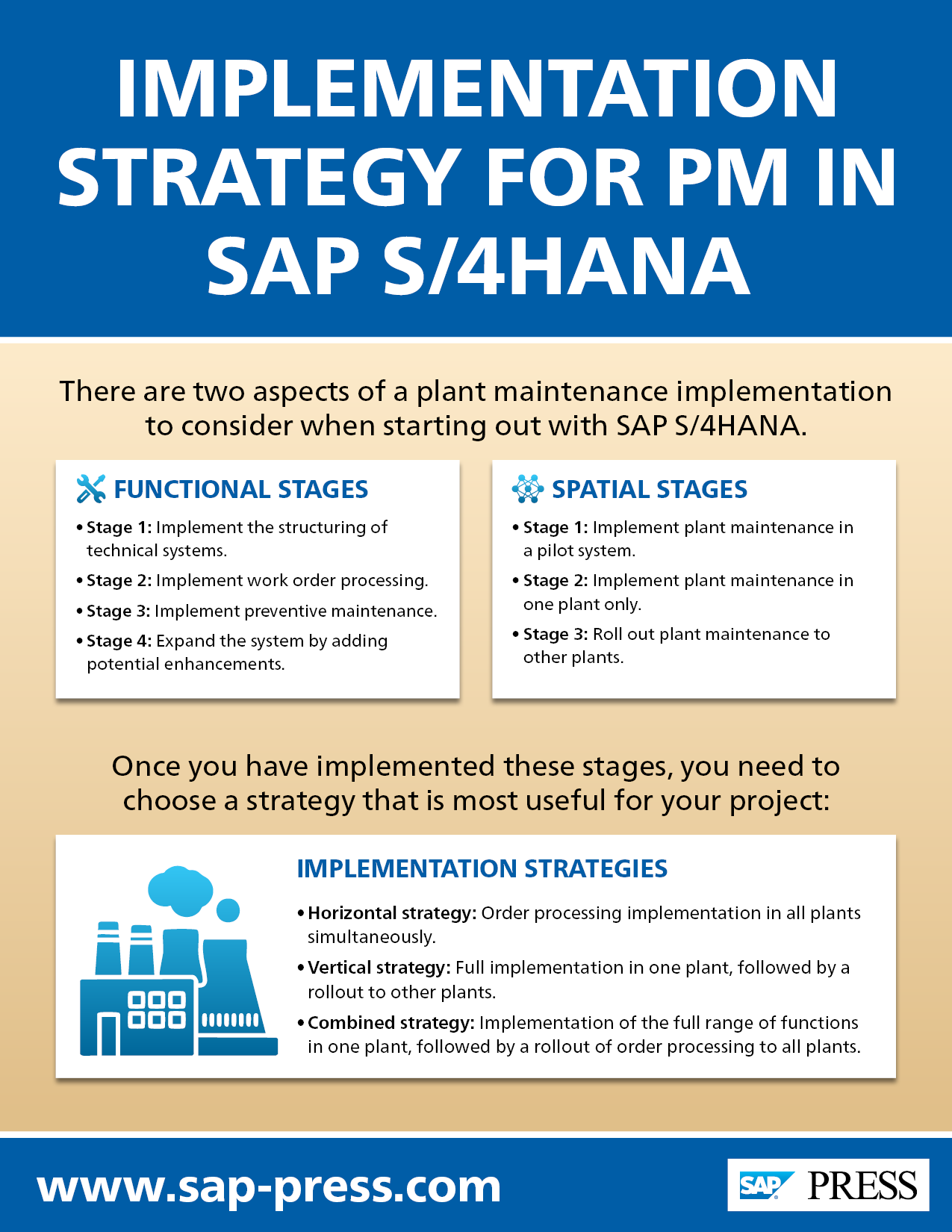 pm_implementation_strategy_in_s4