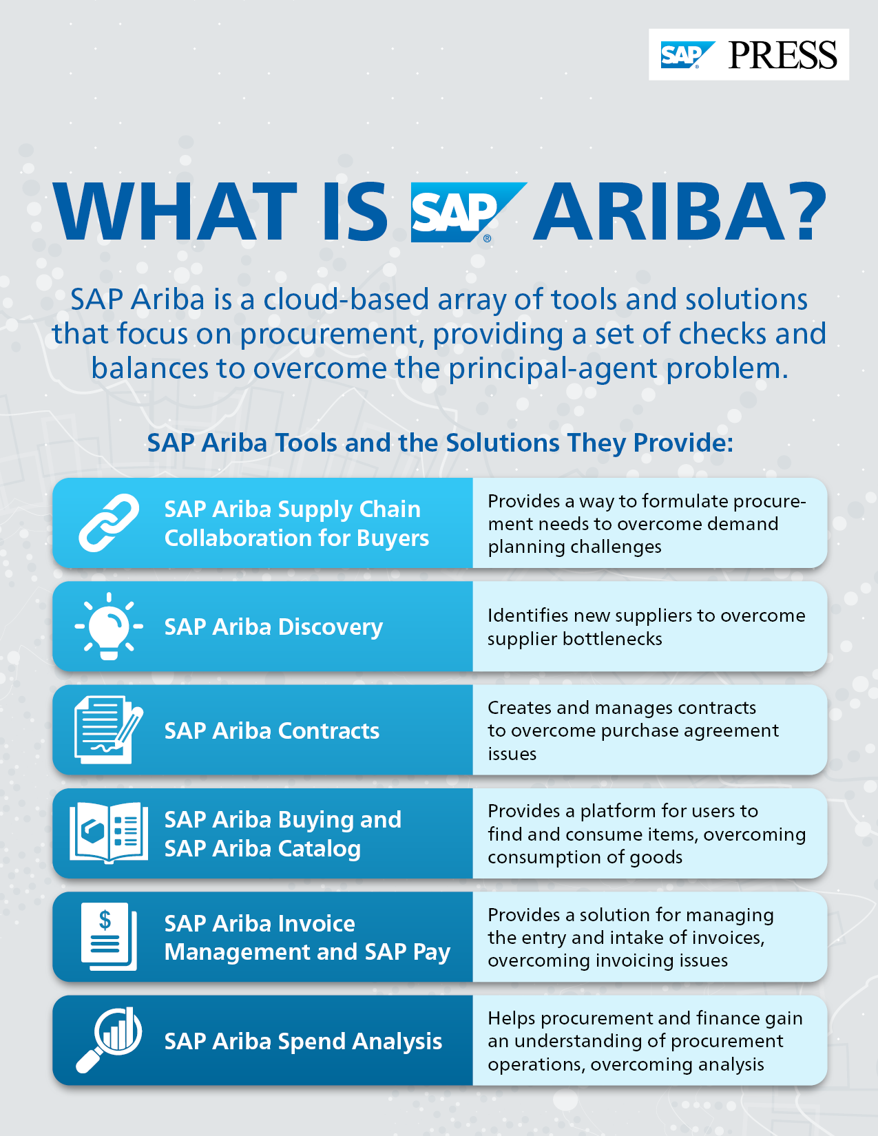 What Is SAP Ariba What Is SAP Ariba