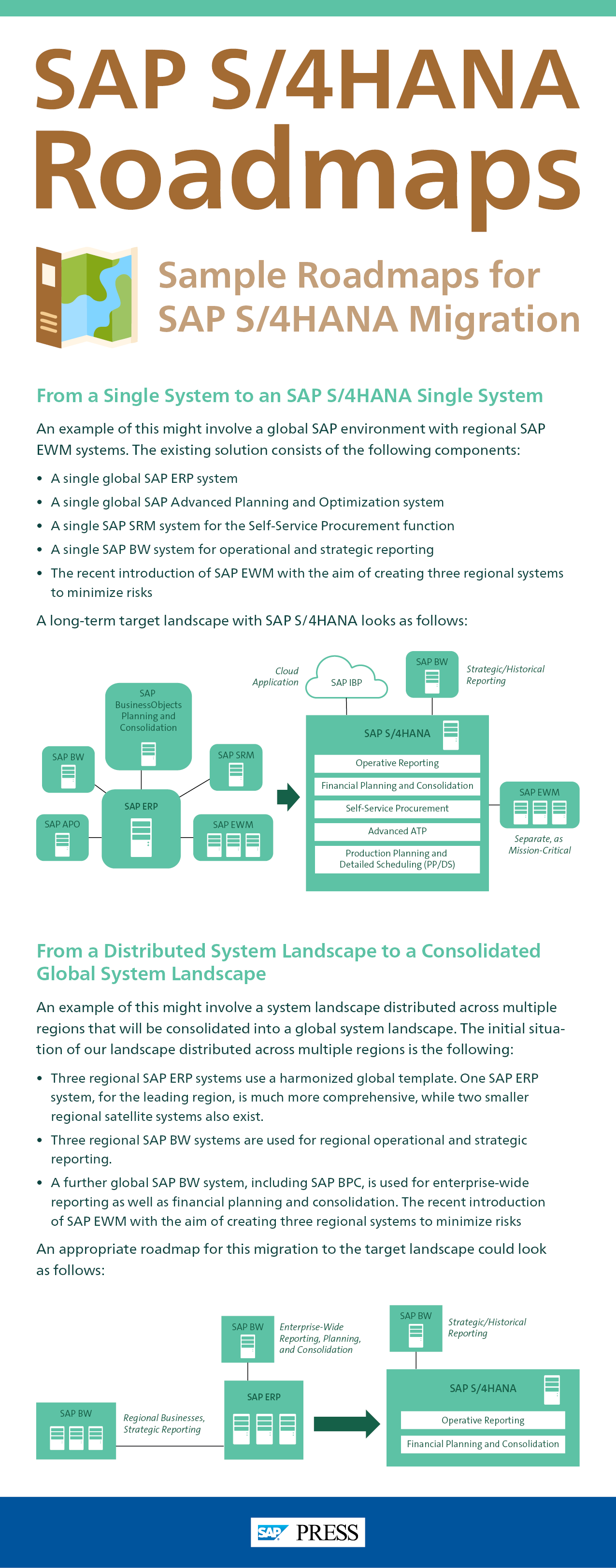 Example SAP S/4HANA Migration Roadmaps