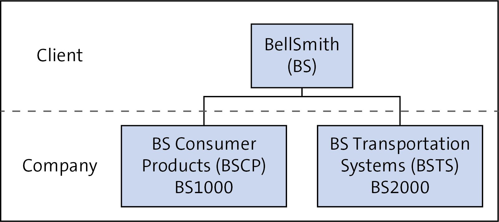 how-to-define-a-company-in-sap-fico