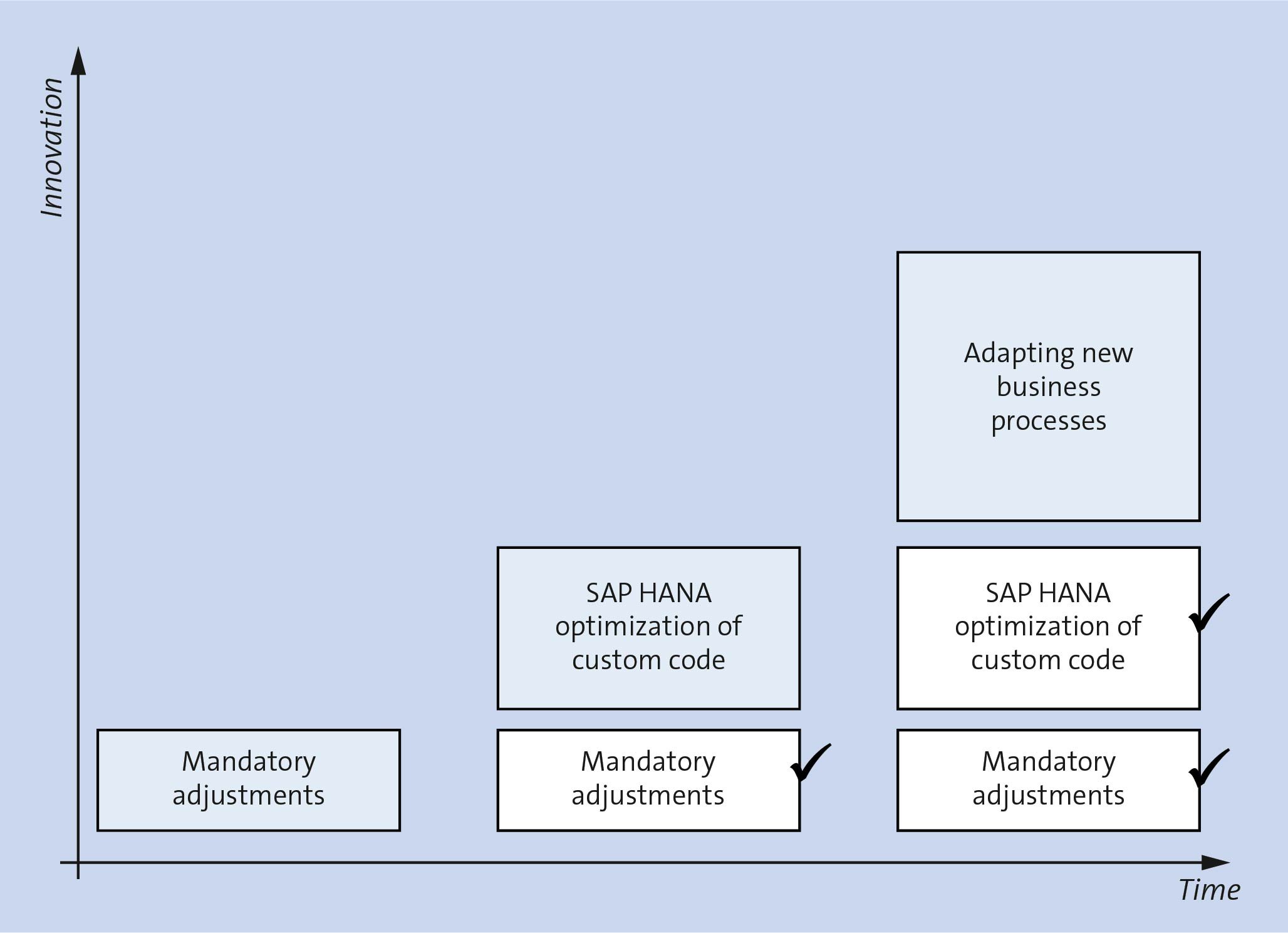 Parallel Project Phases