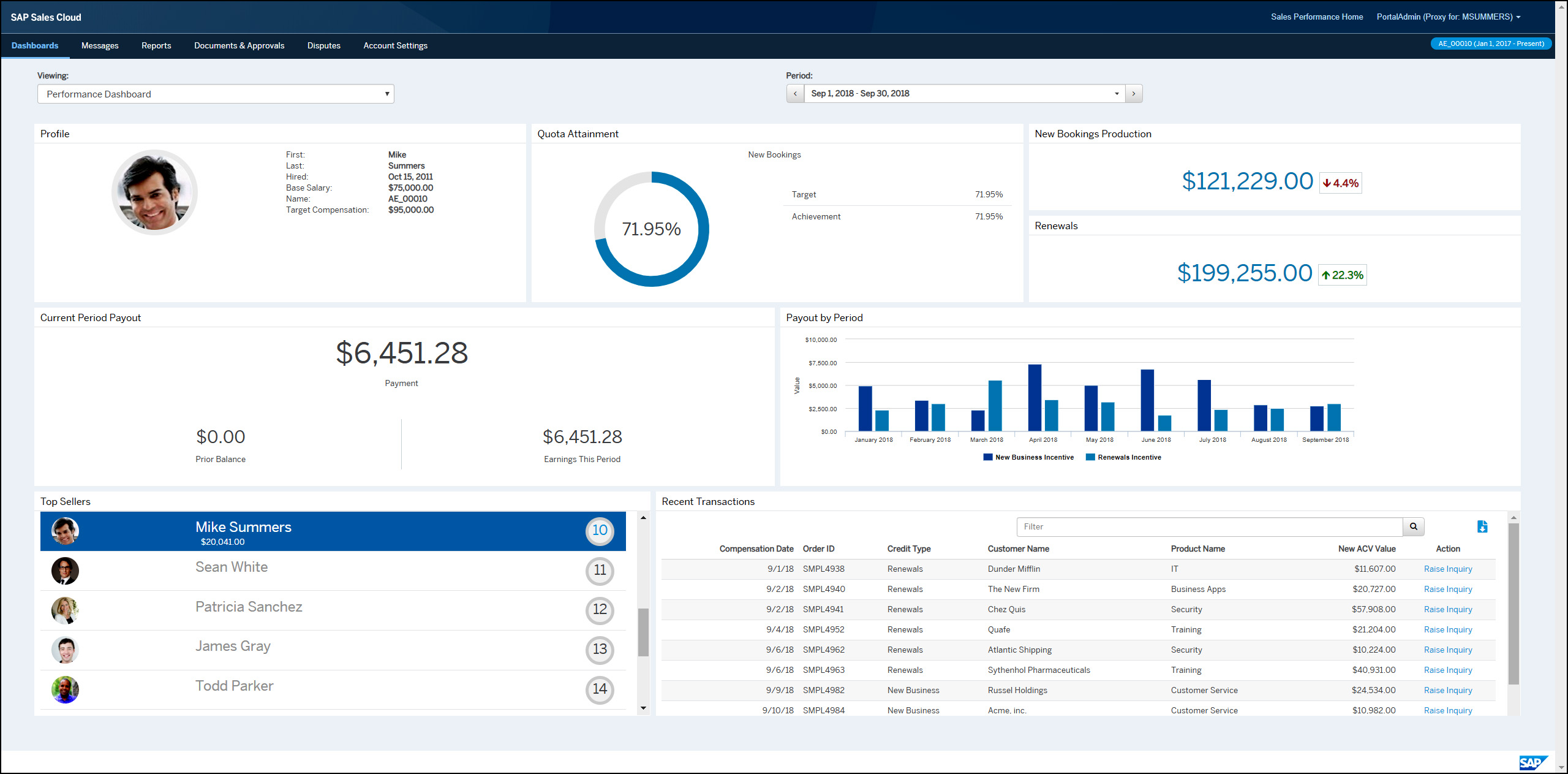 SAP Commission Management