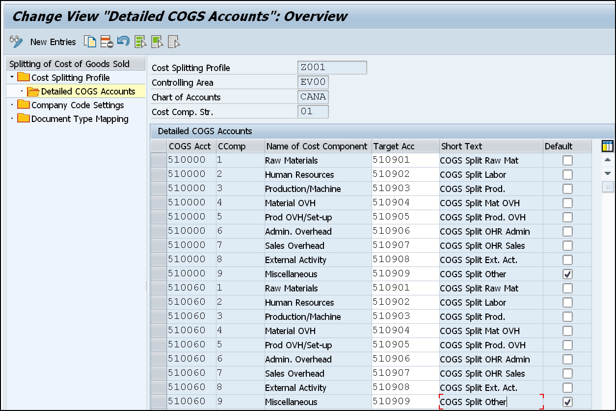 relationship between cogs and accounts payable