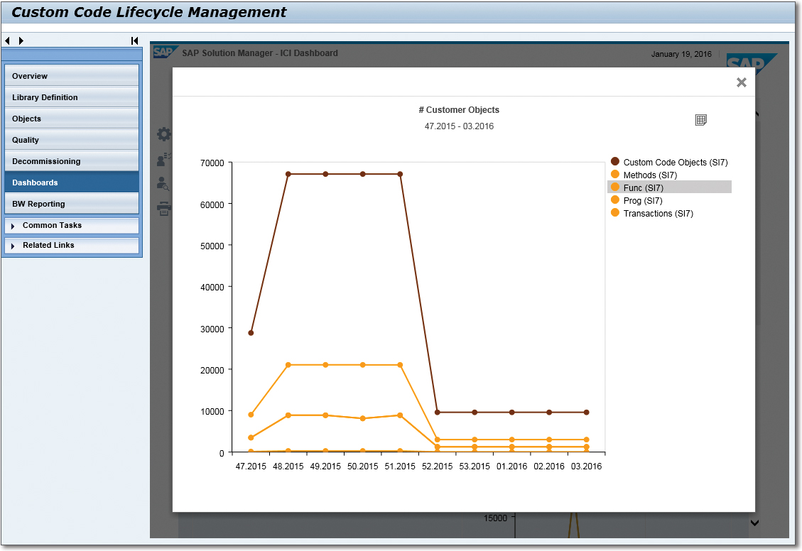 Custom Code Lifecycle Management