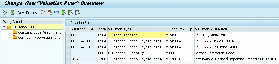 Change View Valuation Rule