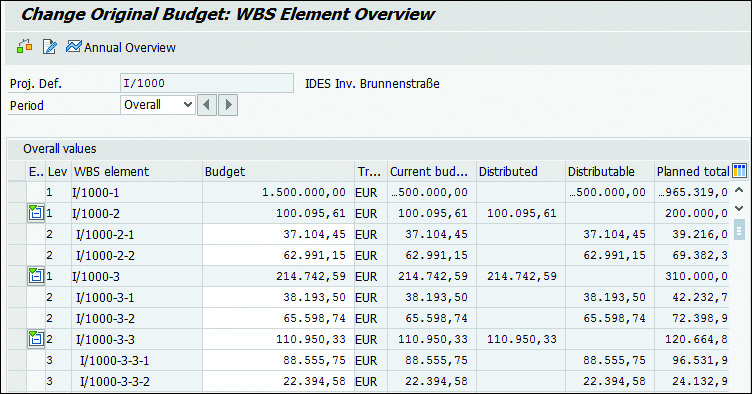 Change Original Budget