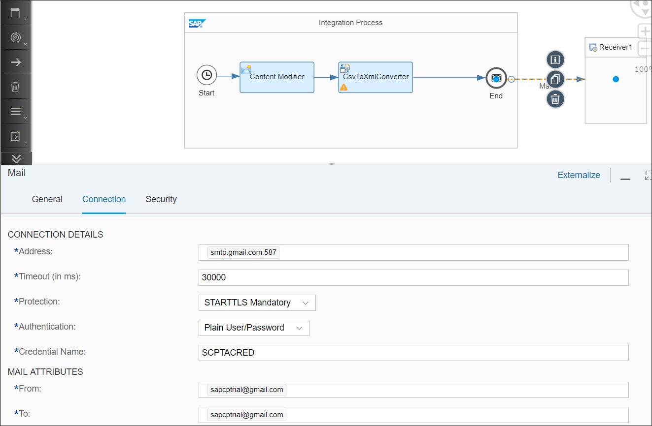 Integrating iFlow