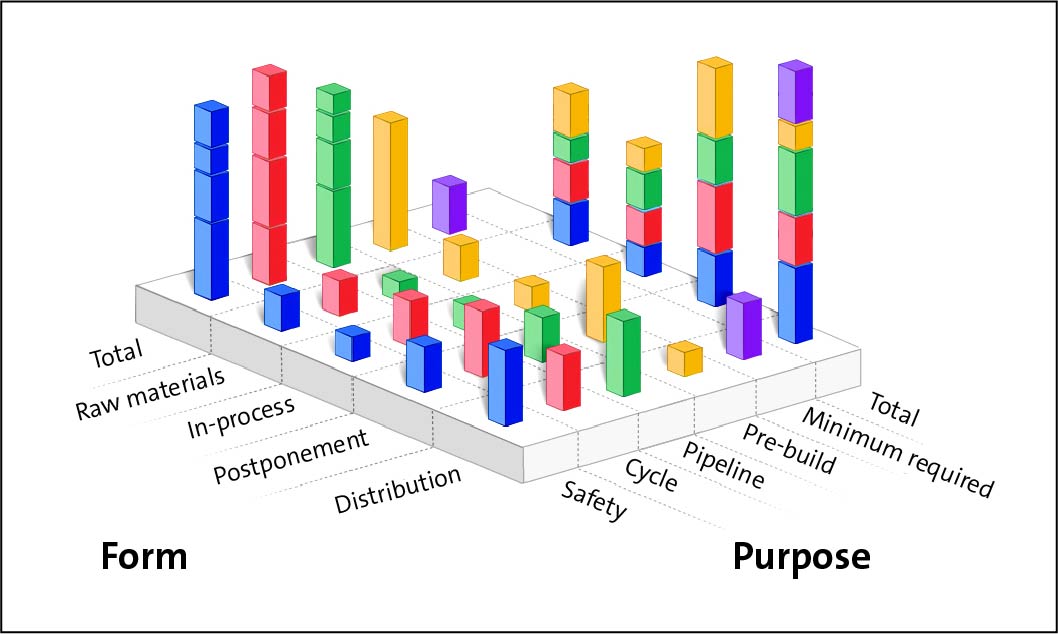 Form vs. Purpose