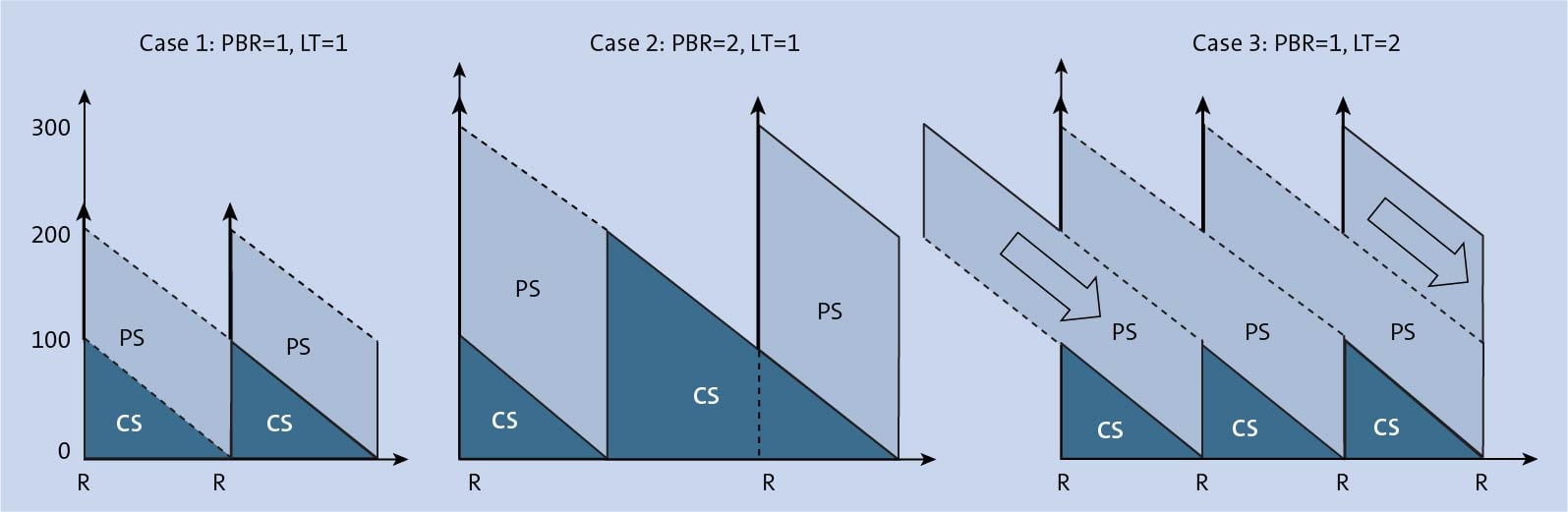 Pipeline Stock Demand Curve