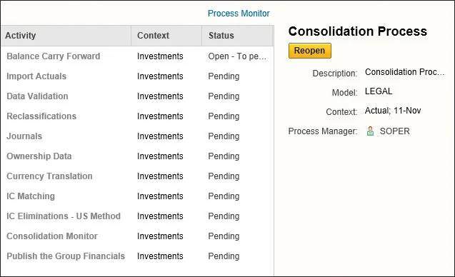 SAP Consolidation Process