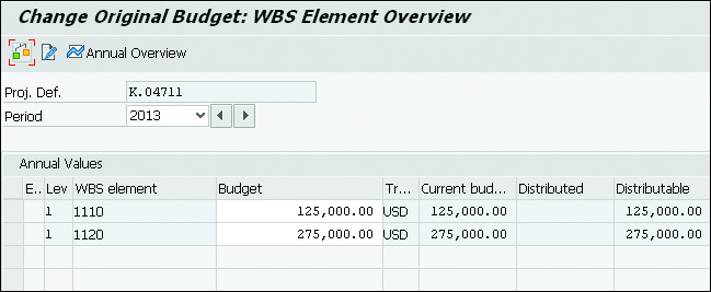 Changing a Budget