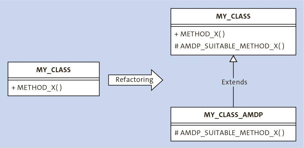 Redefine to AMDP