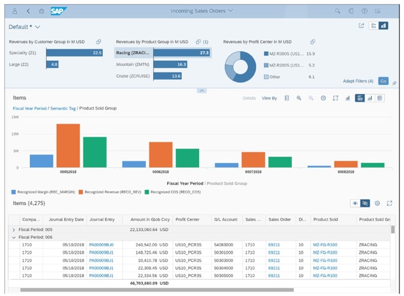 Overview of Posted Predictive Accounting Documents