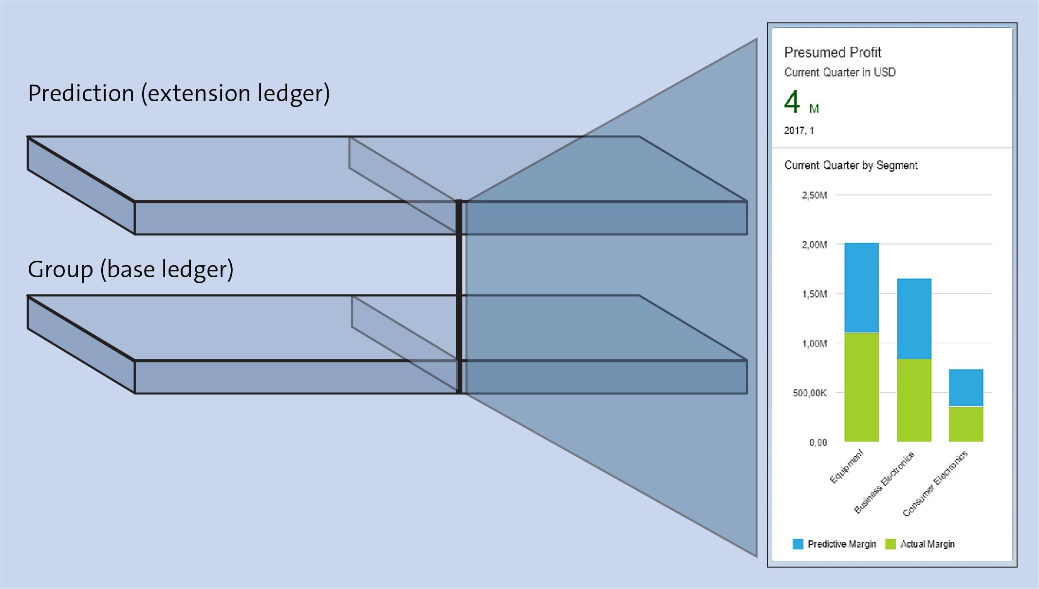 Presumed Profit Based on Prediction and Base Ledgers