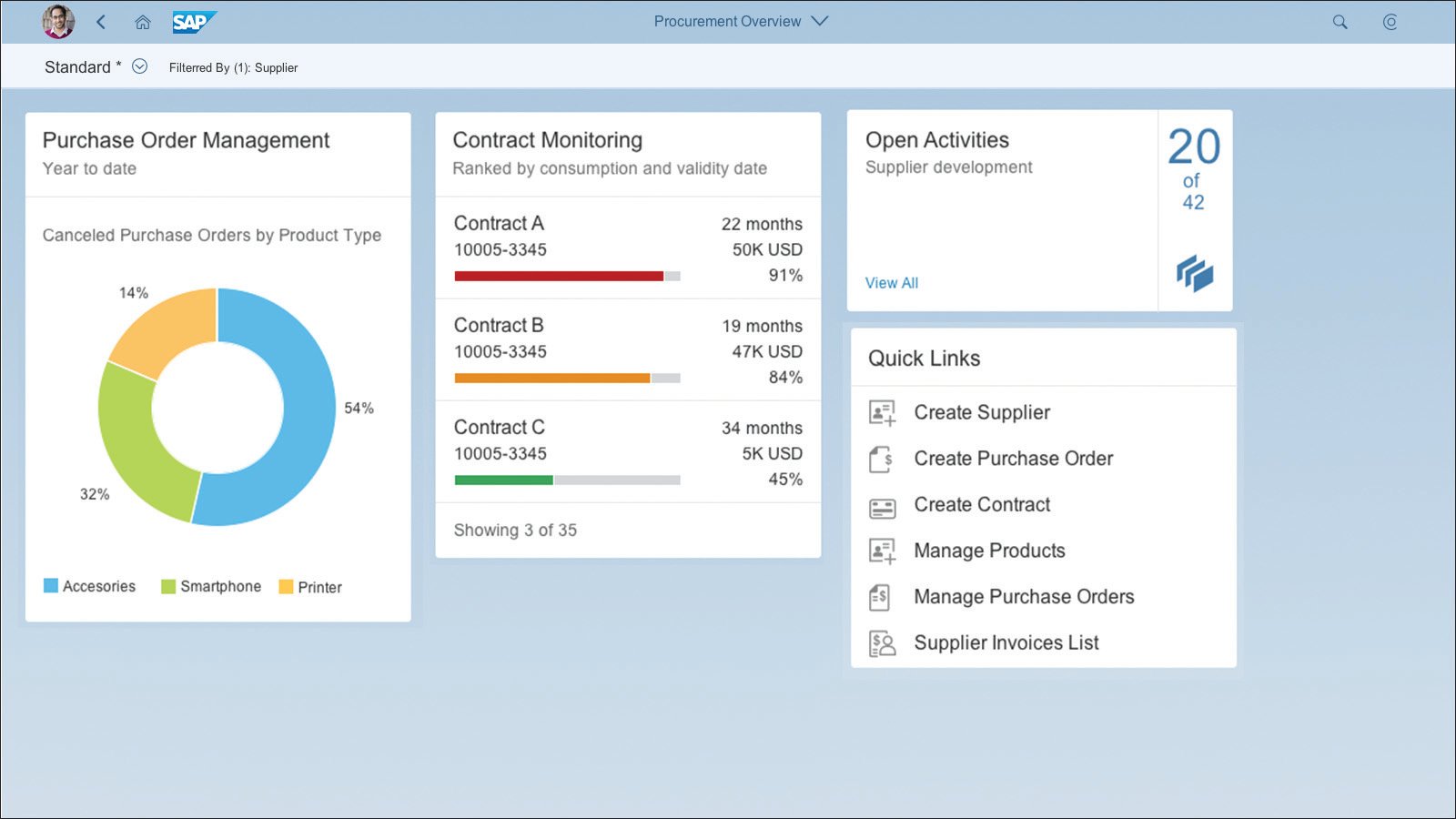 what-are-sap-fiori-elements