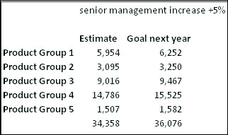 Estimated Data