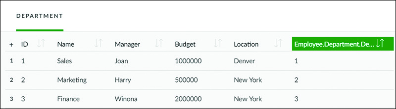 Validating Data