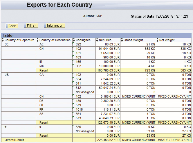 Exports Per Country