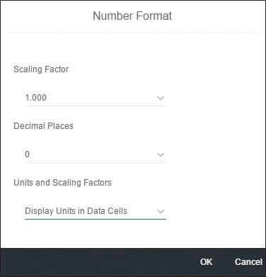 Number Format for Crosstab in SAP Lumira