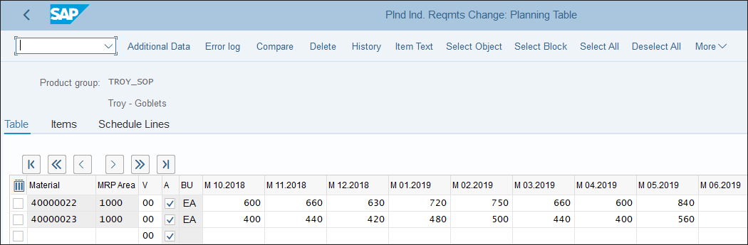 Planned Individual Requirements Change Table