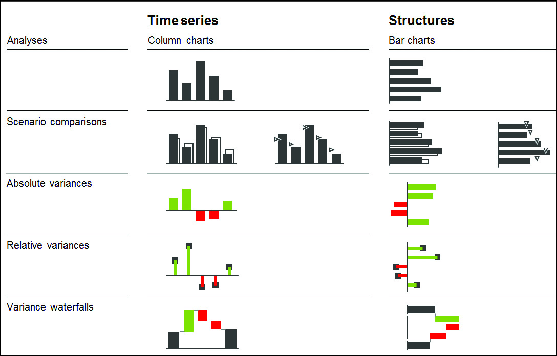 Time Series and Structure Charts