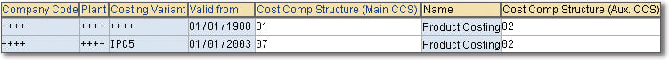 Company Code Table