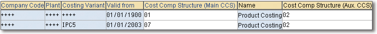 SAP Controlling Assigning And Checking Cost Component Structures