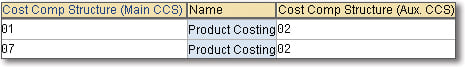 Product Name Table