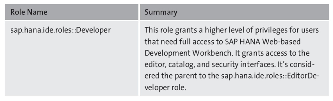 Granting Roles