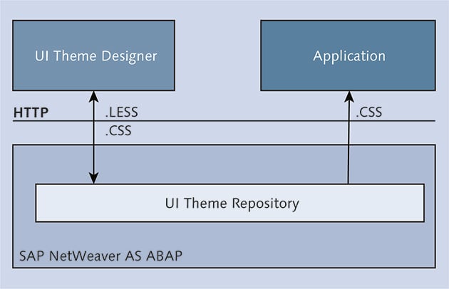 UI Theme Designer