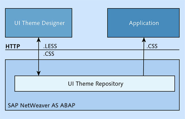 UI Theme Designer