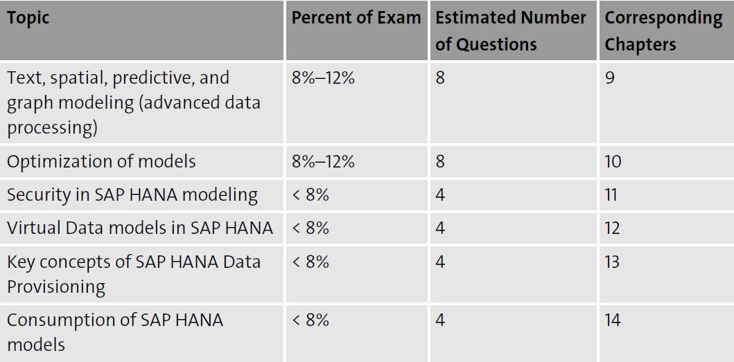 SAP HANA Exam Topics