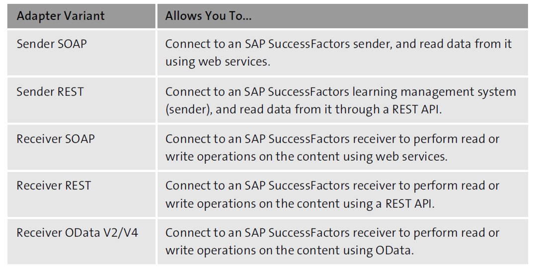 SAP SuccessFactors Adaptor Variants