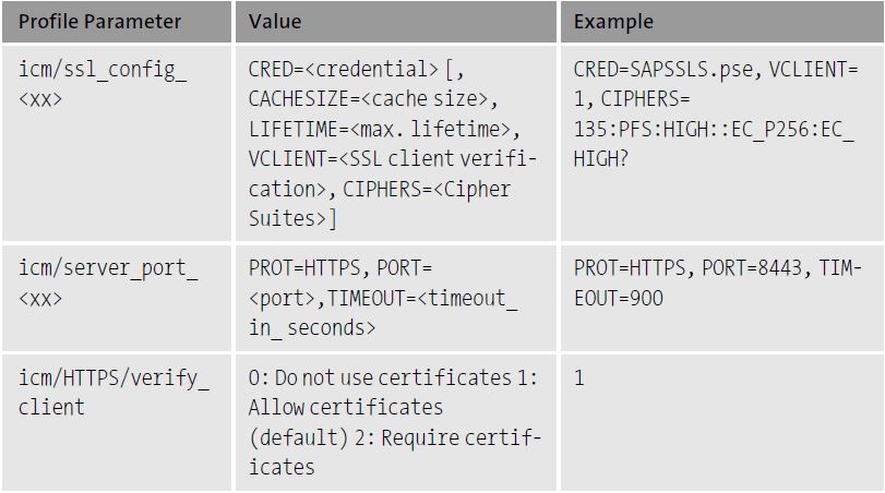 Profile Parameters