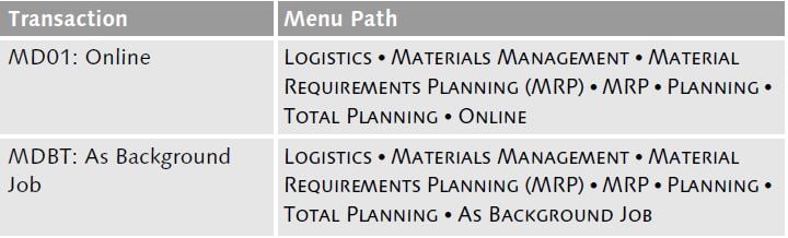 Total Planning Transactions for SAP MM