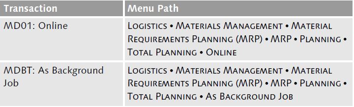 Total Planning Transactions for SAP MM