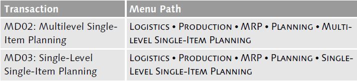 Individual Materials Planning Transactions for SAP MM