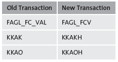 Obsolete SAP Transactions for Period-End Close with SAP S/4HANA