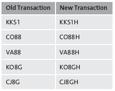 Obsolete SAP Transactions for Period-End Close with SAP S/4HANA