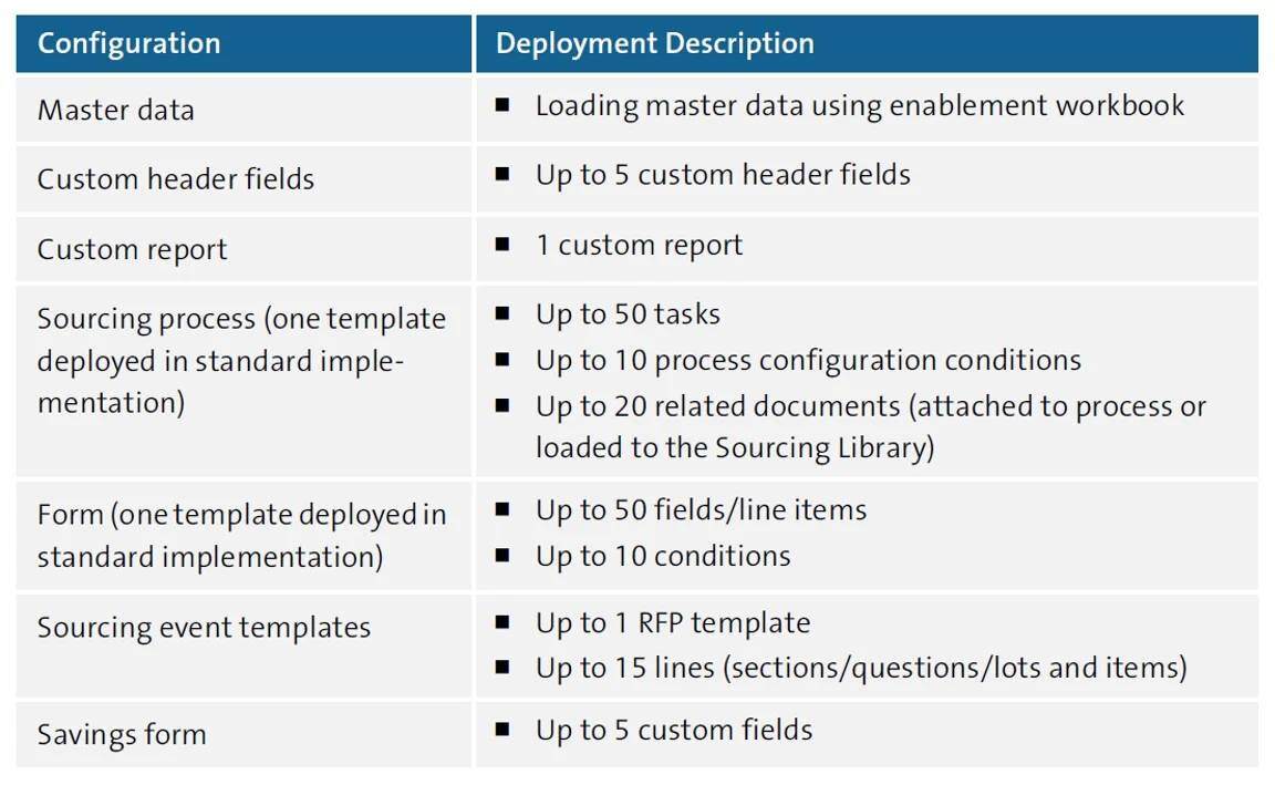 Deployment Scope