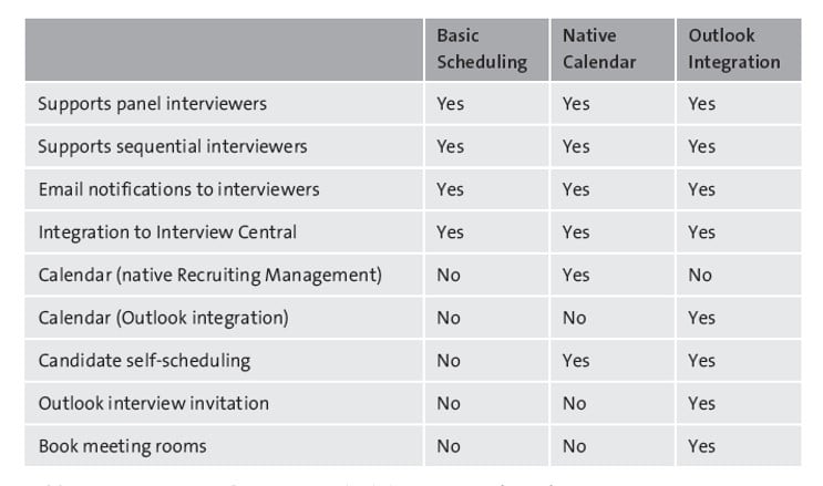 Table 4_1