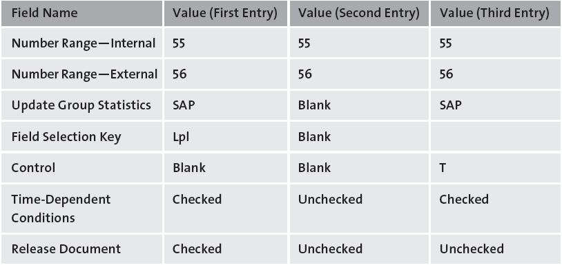 Document Types