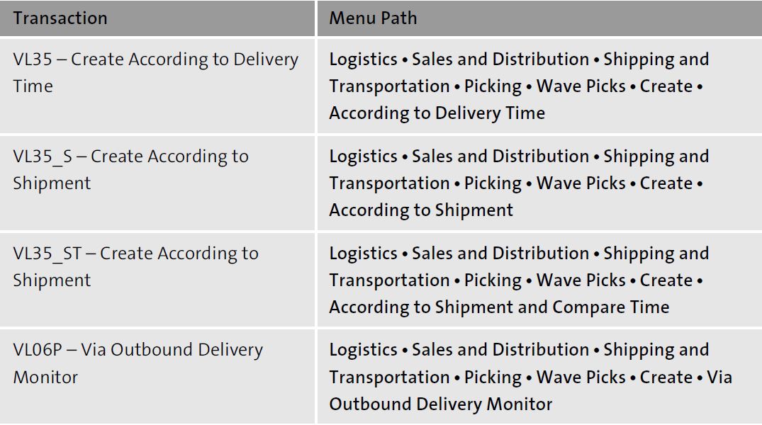 Transaction Codes for Wave Picking