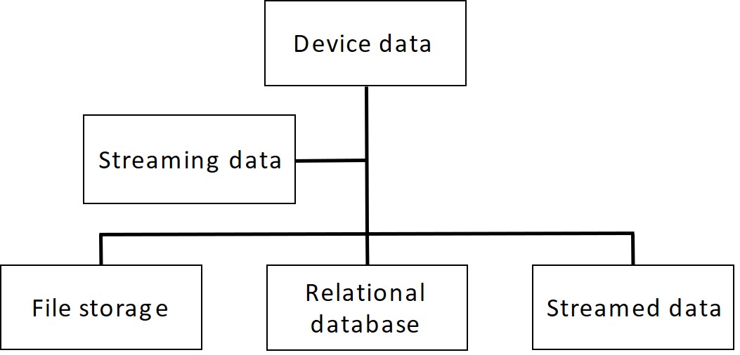 Omni-Channel Data Sourcing