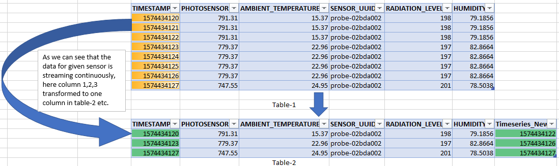 Time-Series Filtering